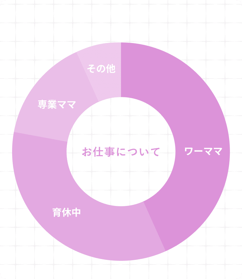 お仕事について